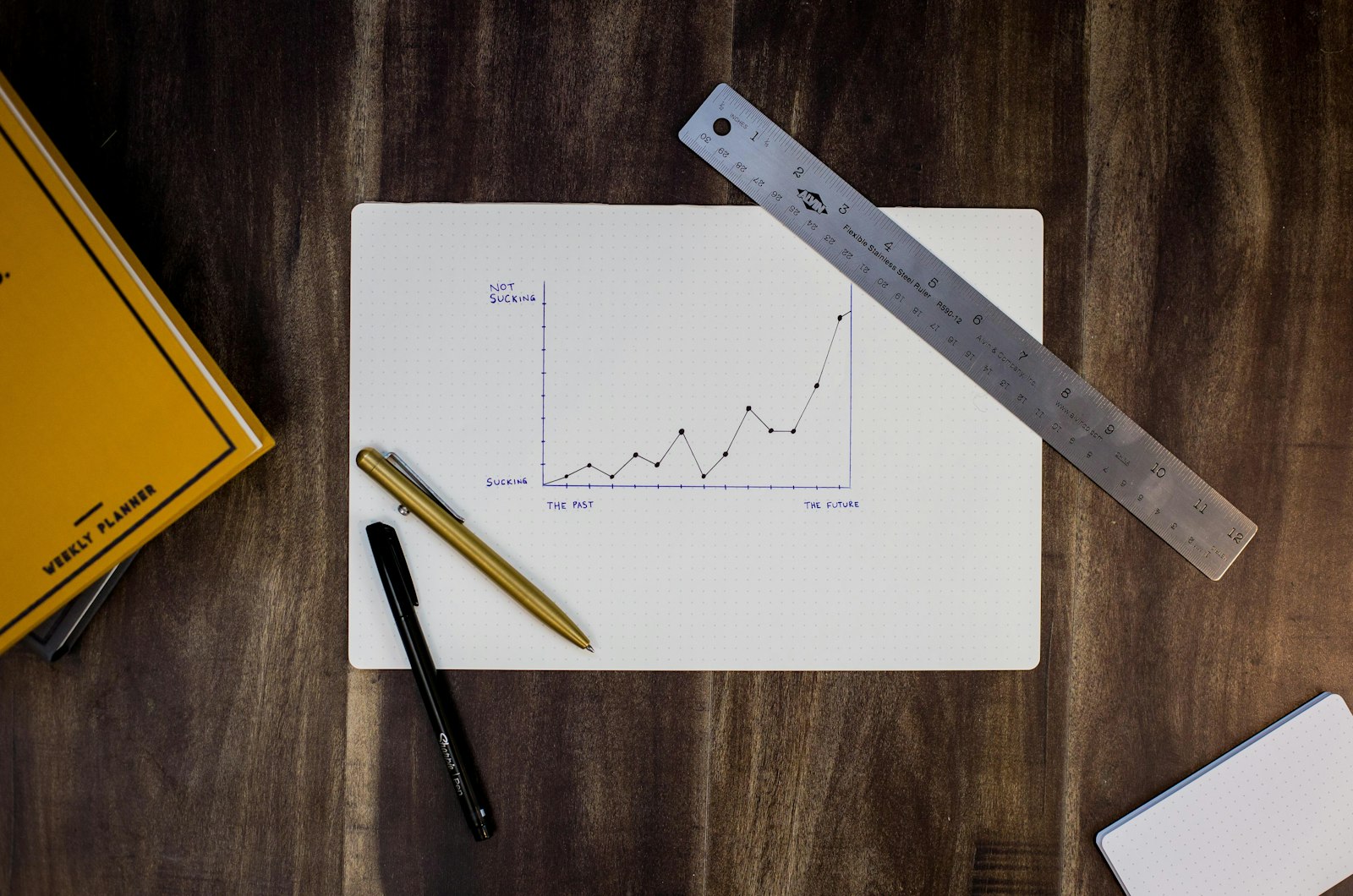 Étude de marché et analyse des données Étude de marché : analyse de graphiques et de données clients au stylo