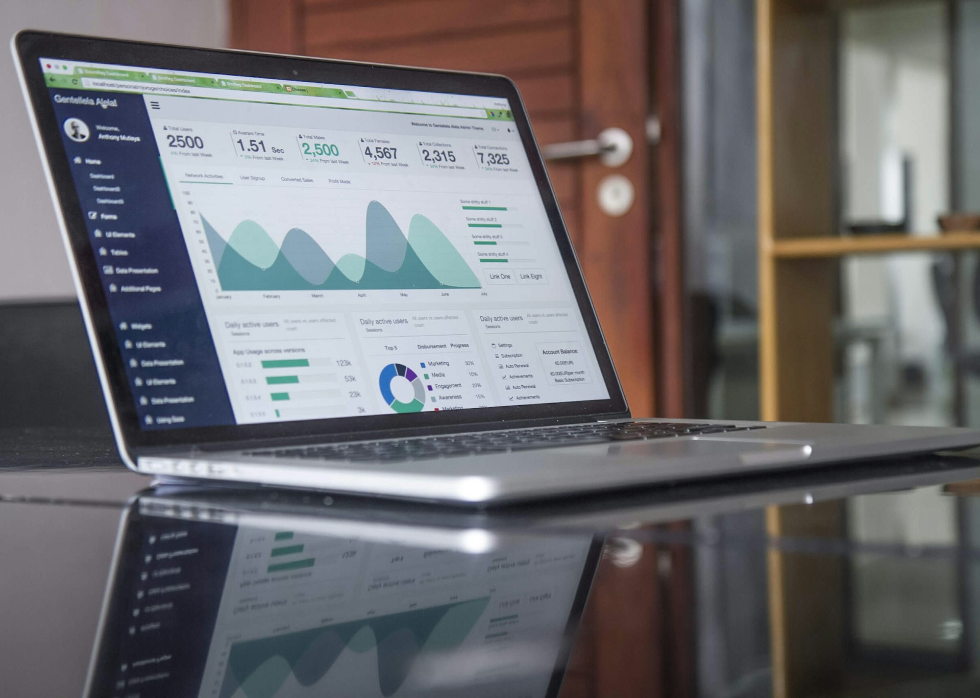 Pilotage du retour sur investissement marketing sur un tableau de bord